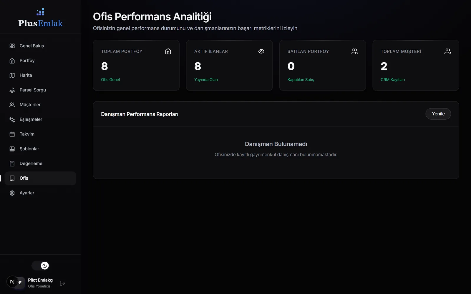 Ofis Performansı paneli